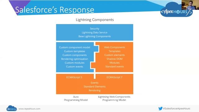 Lightning Components 101 An Apex Developer's Guide смотреть онлайн