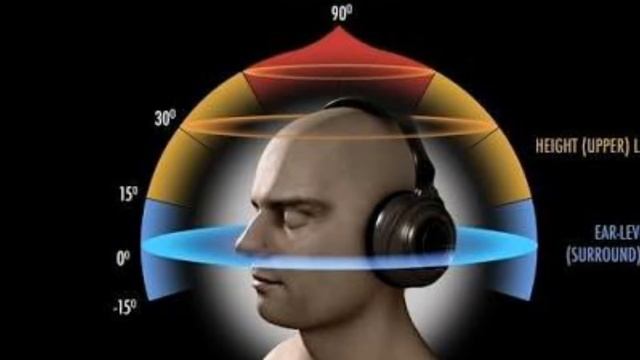 5d sound song ! 5D SOUND EXPERIENCE 5D Audio Experience || Please Wear Headphones смотреть онлайн