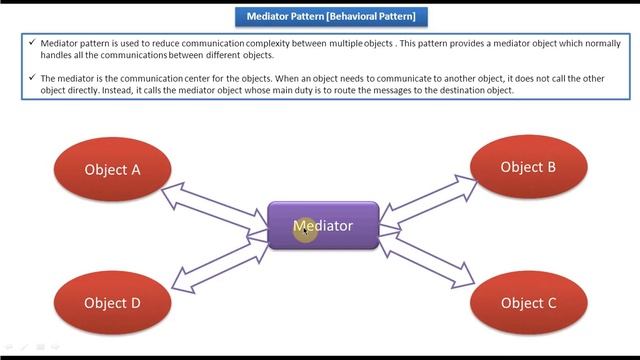 Mediator Design pattern - Introduction смотреть онлайн