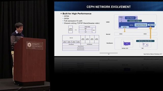 Ceph RDMA Support смотреть онлайн