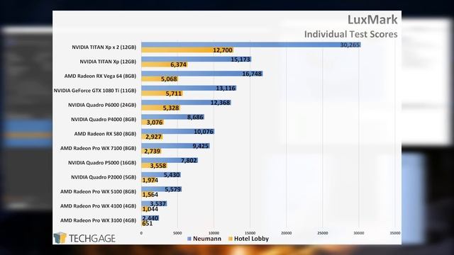 AMD Radeon Pro vs. NVIDIA Quadro: Workstation Performance смотреть онлайн