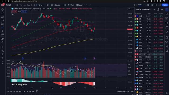 Divergence. Думки по рынку смотреть онлайн