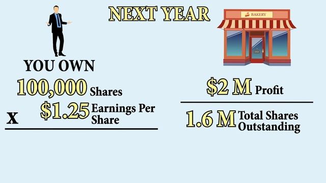 Stock Buybacks — the good and the bad смотреть онлайн