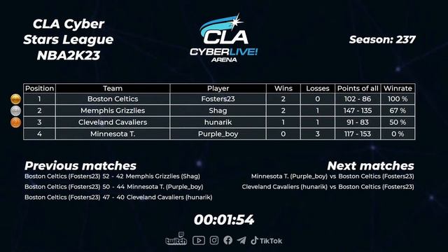 2023.01.15 ► CLA Cyber Stars League #1 смотреть онлайн