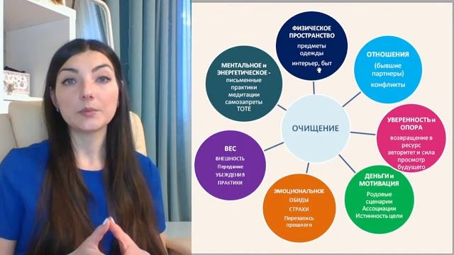 Прямой эфир: Как совершить прорыв в 2023 году и открыться новому? смотреть онлайн