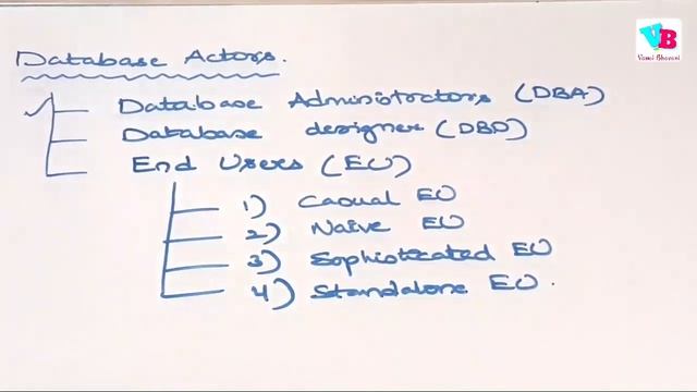 Database actors in telugu | DBMS in telugu | Database Management Systems in telugu | Vamsi Bhavani смотреть онлайн