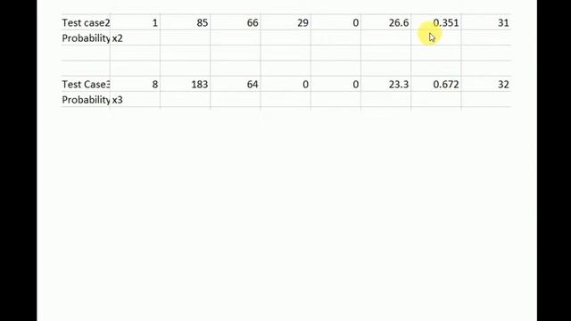 Naive Bayesian-gaussian Lab 5 смотреть онлайн