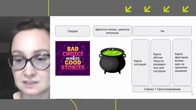 Механики принятия решений в выборе юрисдикций при открытии зарубежных офисов продаж, R&D
