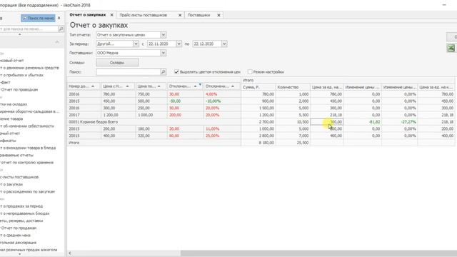 Контроль закупочных цен в iiko. Учебник iiko смотреть онлайн