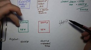 ОБМАН! СДАЙ СТАРЫЙ АККУМУЛЯТОР - ПОЛУЧИ СКИДКУ?