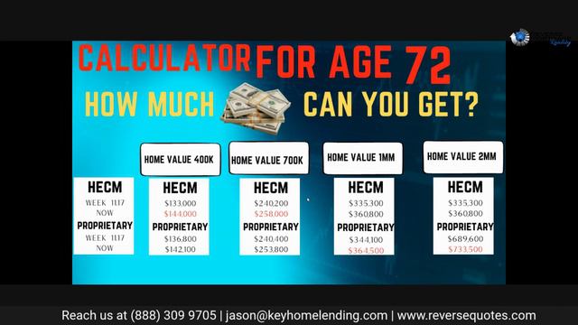 📈 Reverse Mortgage Calculator for December 1, 2022-The HECM is Winning! смотреть онлайн