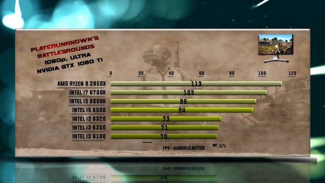 3950X vs 6700K vs 6600K vs 6500 vs 6320 vs 6300 vs 6100 смотреть онлайн