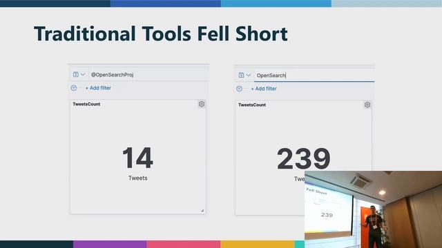Ubuntu Summit 2022 | Measuring Data with OpenSearch to Better Serve the Community смотреть онлайн