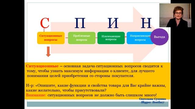 Самая успешная  техника ведения переговоров. Техника с «изюминой»!