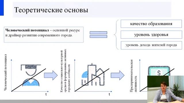День открытых дверей 2021 «Человеческий потенциал городов России» смотреть онлайн