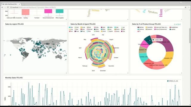 Apache Superset -Interactive Sales Dashboard (Demo 1) смотреть онлайн