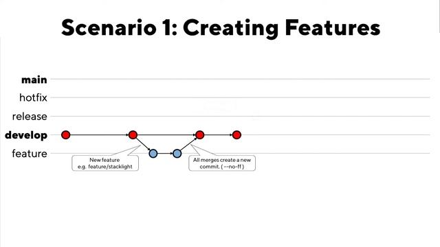 Git for PLCs Pt. 4: Using Gitflow in Automation смотреть онлайн