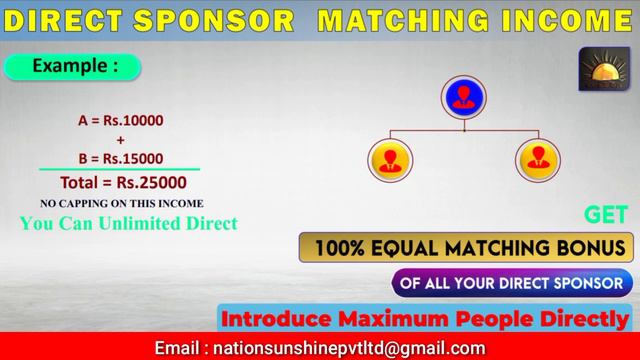 Nation Sunshine 100% Legal & Products Plan|Joining Only 750/- Get Also Product. смотреть онлайн
