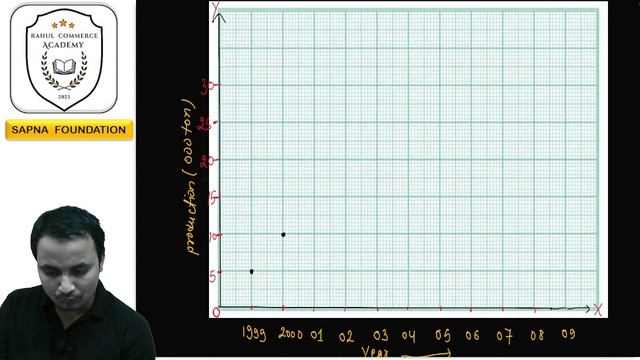 Time series-Free hand curve method/Bmt class 12th/part 2/jac board bmt class 12th time series смотреть онлайн