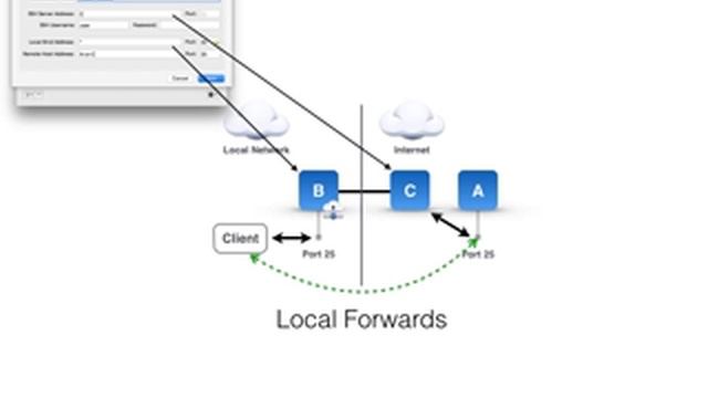 SSH Tunnels Explained смотреть онлайн