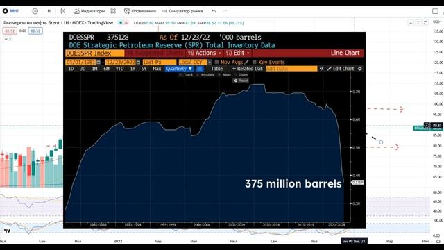 Рост рынка РФ. Покупаем Юань и золото. Доллар по 80. Газ. Нефть. ММВБ. смотреть онлайн