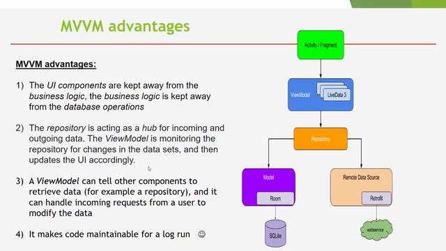Introduction to MVVM on Android - Tutorial - Learn Android Architecture Patterns смотреть онлайн