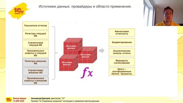Линейка 1С:Управление холдингом 3.1. Интеграция и управление НСИ. смотреть онлайн