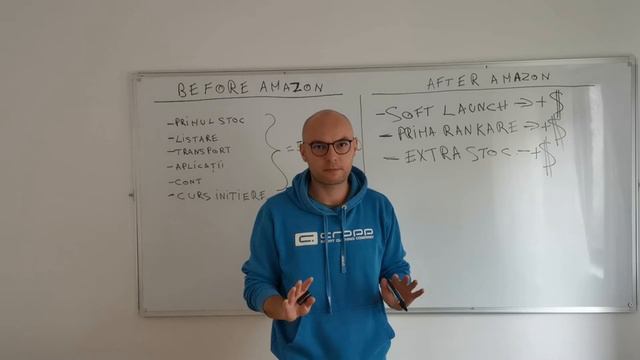 Pana unde ajungi cu 5000 USD cand vrei sa vinzi pe Amazon?! смотреть онлайн