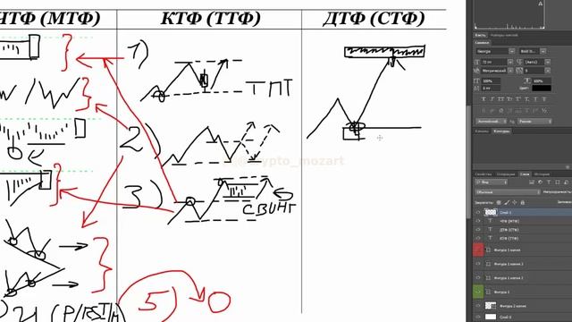 Первый Миллион на Трейдинге. Часть №1: Торговые Таймфреймы смотреть онлайн
