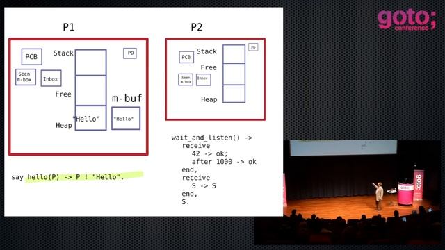 The Erlang VM or How I Started Loving Parallel Progamming • Erik Stenman • GOTO 2013 смотреть онлайн