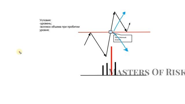 Курс "Masters of Risk". Занятие 2. смотреть онлайн