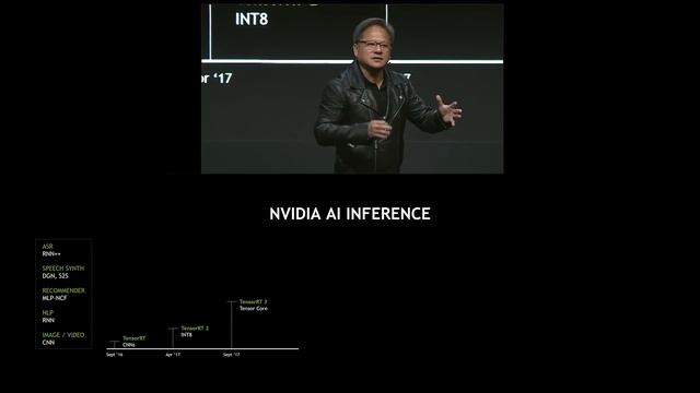 GTC Taiwan - NVIDIA CEO Jensen Huang Keynote Address смотреть онлайн