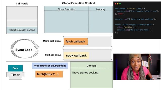 How the JavaScript Engine Executes Asynchronous Code. смотреть онлайн
