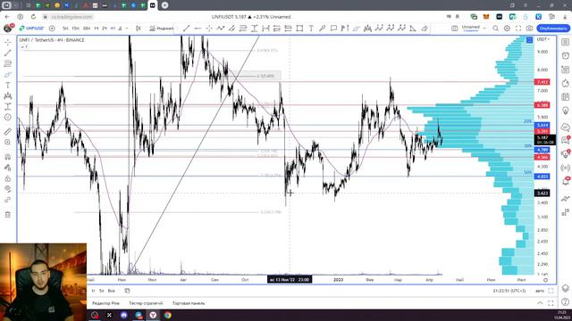 Разбор Crypto и Forex рынков по запросам из чата ! смотреть онлайн