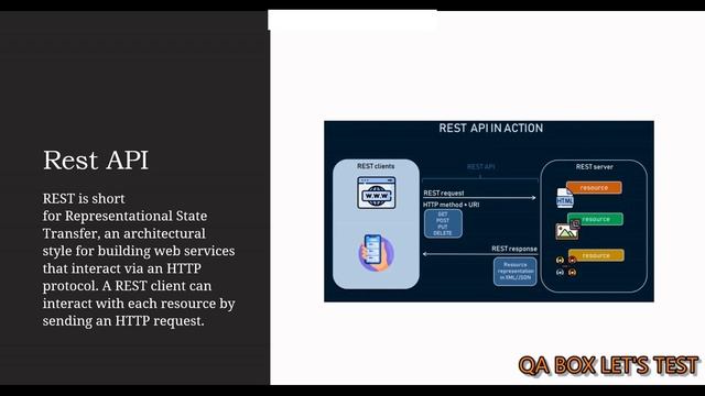 Part 1 - Rest Assured - Introduction And Setup смотреть онлайн