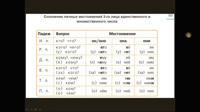 Дистанционные уроки для 4А класса. День 5 смотреть онлайн
