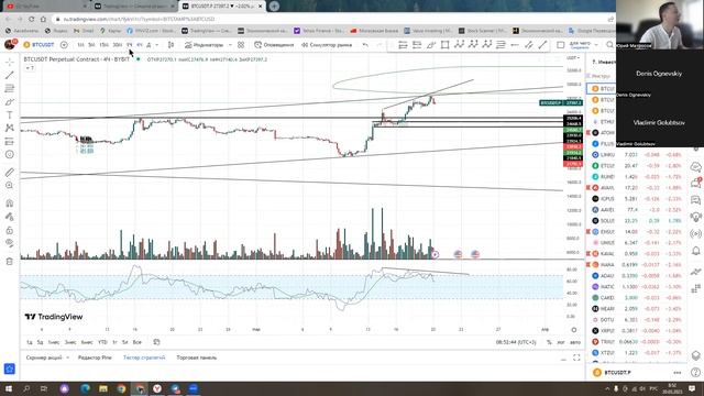Аналитика 23 выпуск: Напряжение возрастает, удержится ли биткоин на 29000$ или улетит на 24000$?