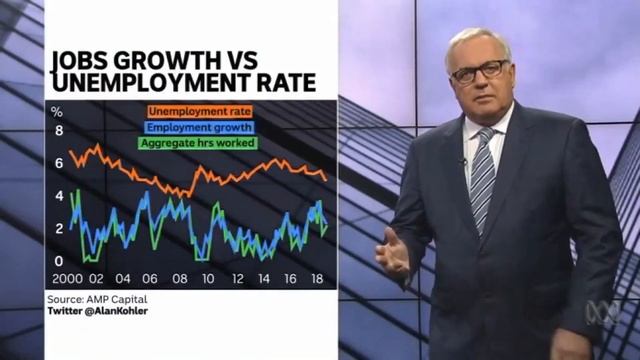 What Drives The Unemployment Rate смотреть онлайн