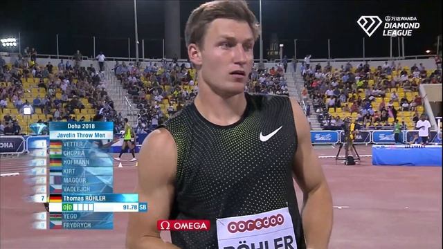 Top 5 ALL TIME Javelin Throws in the Wanda Diamond League смотреть онлайн