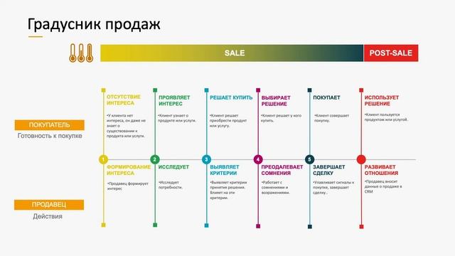 Градусник продаж смотреть онлайн