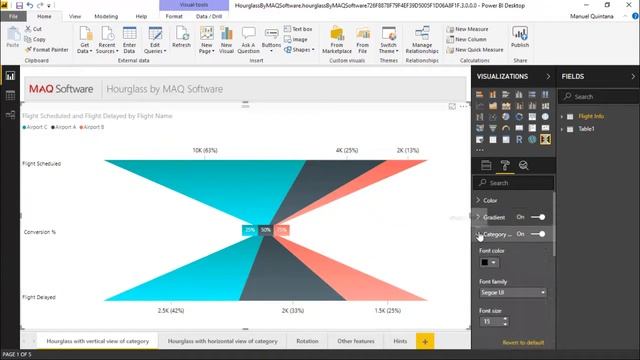 Hourglass Chart by MAQ Software - Power BI Visual Introduction смотреть онлайн
