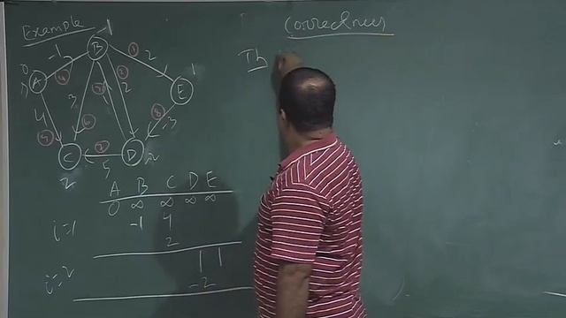 Bellman Ford смотреть онлайн