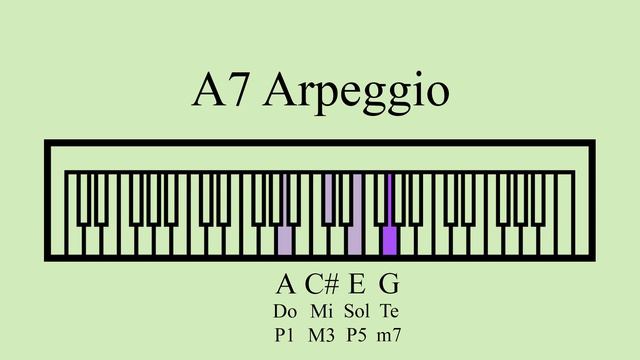 A Dominant 7 Arpeggio смотреть онлайн