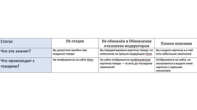 Что делать, если товар не прошел модерацию Ozon? Как исправить ошибки в товарах Ozon? смотреть онлайн