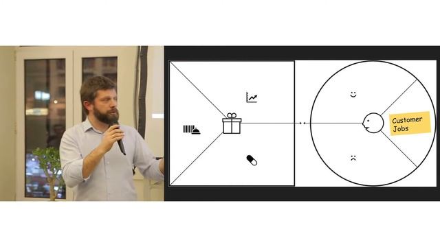 Что такое Value Proposition Canvas?