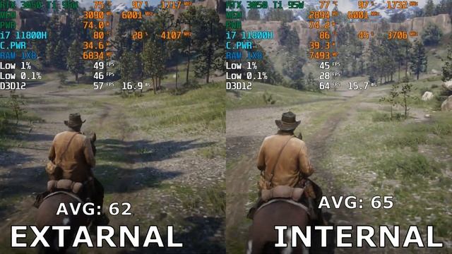 RDR 2 | RTX 3050 Ti + i7 11800H | EXTARNAL VS INTERNAL MONITOR смотреть онлайн