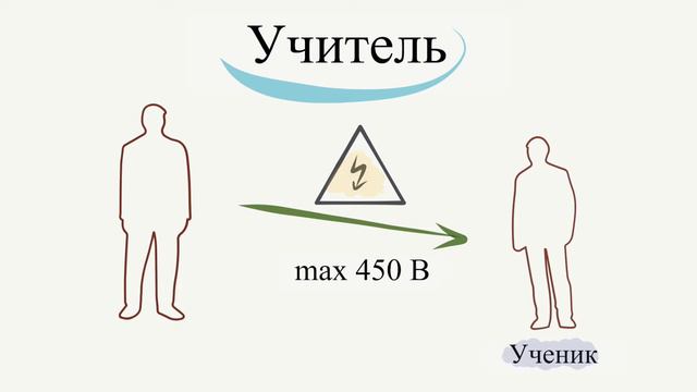 Все ли люди способны на жестокость? Эксперимент С. Милгрэма по подчинению авторитету. смотреть онлайн
