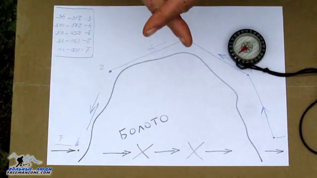 АЗИМУТ-ОРИЕНТИРОВАНИЕ-ПО-КОМПАСУ-Как-пол_16 смотреть онлайн