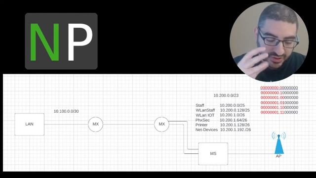 Python Meraki API introduction смотреть онлайн