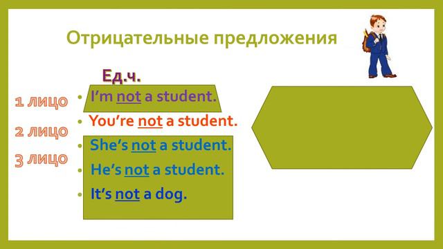 5 grade. Theme: The verb to be смотреть онлайн